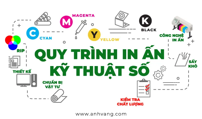 Công nghệ in kỹ thuật số hiện đại